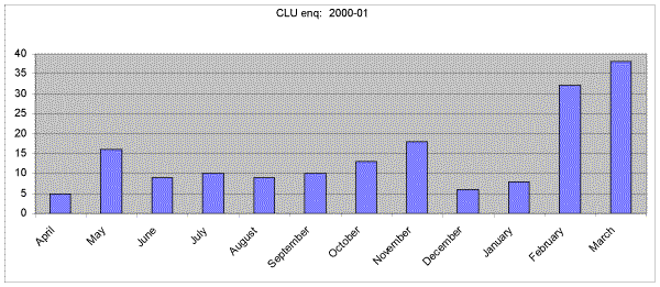 clu-01.gif (18844 bytes)